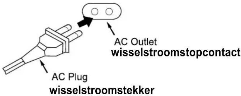 AC Outlet wisselstroomstopcontact AC Plug wisselstroomstekker