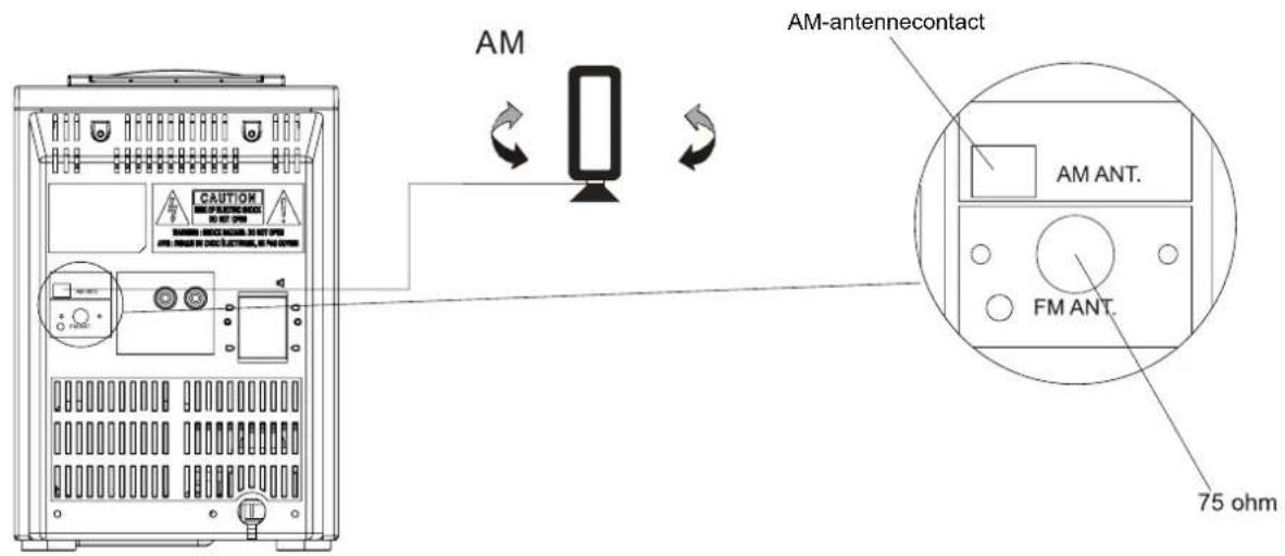 AKAI AMP220 - ① Sluit de luidsprekers aan - 2