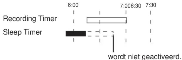 6:00 7:006:30 7:30 Recording Timer Sleep Timer wordt niet geactiveerd.