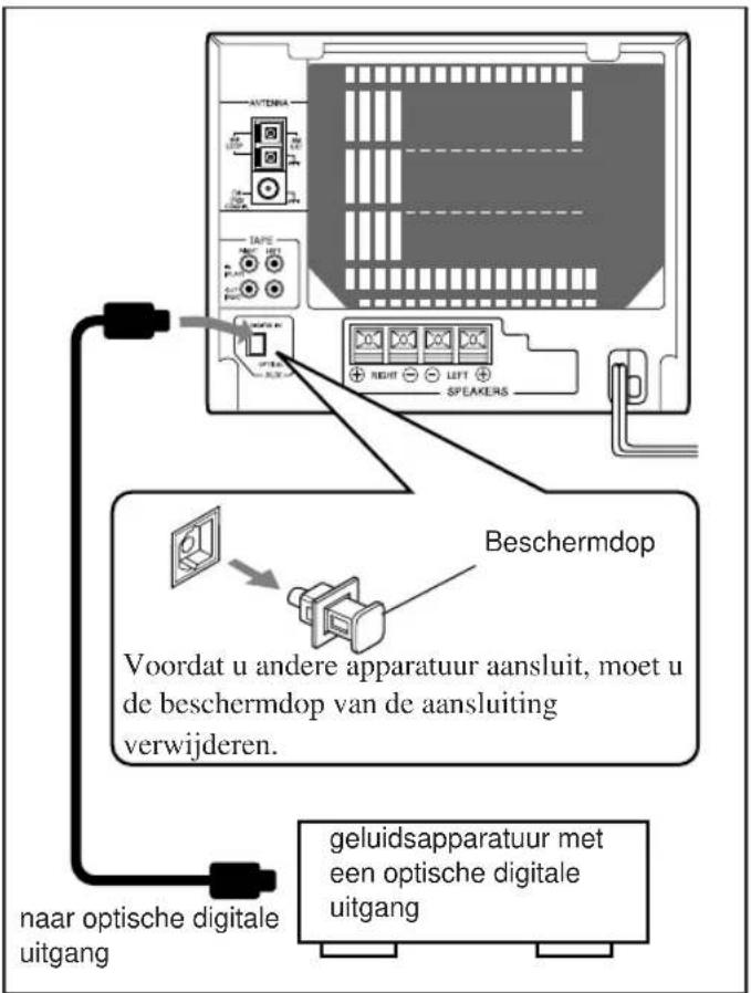 ANTENA TAPE SPEAKERS Beschermdop Voordat u andere apparatuur aansluit, moet u de beschermdop van de aansluiting verwijderen. geluidsapparatuur met een optische digitale uitgang naar optische digitale uitgang