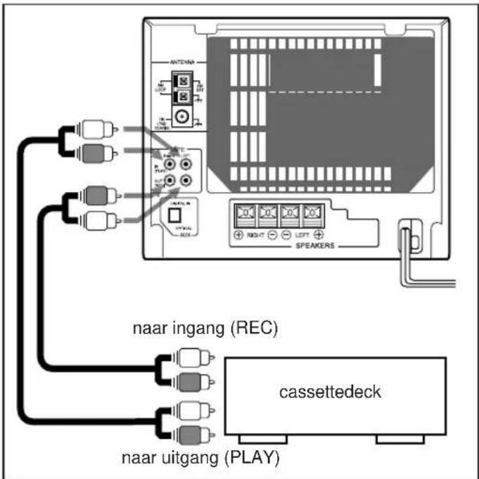 naar ingang (REC) cassettedeck naar uitgang (PLAY)