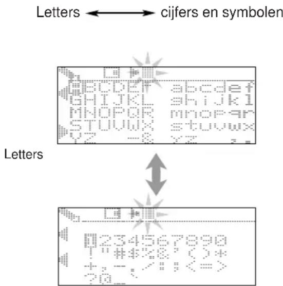 Letters ← cijfers en symbolen Letters 234567890 +1-71<=>