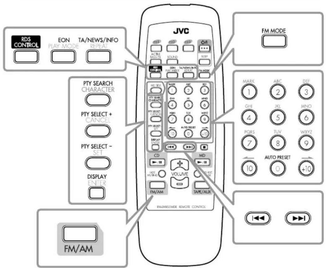RDS CONTROL EON PLAY MODE TA/NEWS/INFO REPEAT JVC FM MODE ACTIVE RASS 25 SOUND STEP RDS CONTROL SA/NEWS INFO PLAY MODE TAM MODE MT-TELE MARK ABC DH 1 2 3 PHY SEARCH CHARIE 4 5 6 PHY SELECT CANCEL PORS TUV WXYZ 7 8 9 AUTO PRESET 10 AUTO PRESET 10 +10 DISPLAY ENTER CD MD VOLUME TAPE/ALIX ENSMISEMOR REMOTE CONTROL PTY SEARCH CHARIE PHY SELECT + CANCEL PTY SELECT - SET DISPLAY ENTER FM/AM