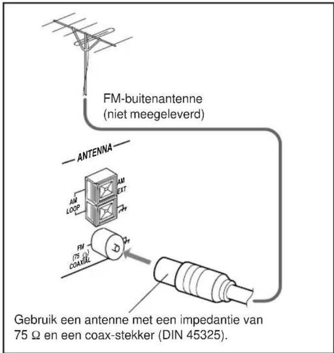 FM-buitenantenne (niet meegeleverd) ANTENNA AM LOOP AM EXT FM 75 Ω COAXIAL Gebruik een antenne met een impedantie van 75 Ω en een coax-stekker (DIN 45325).