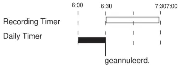 JVC CA-MXS5 - Prioriteiten van de timers - 1