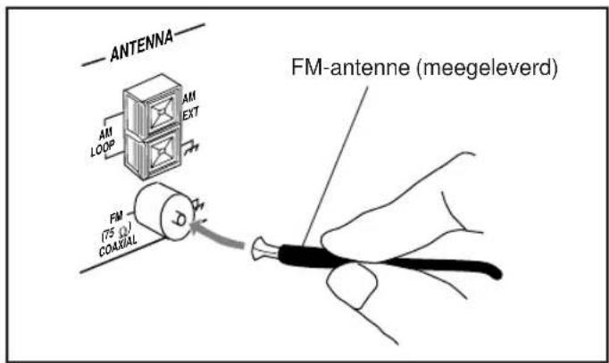 ANTENNA AM LOOP AM EXT FM (75°) COAXIAL FM-antenne (meegeleverd)