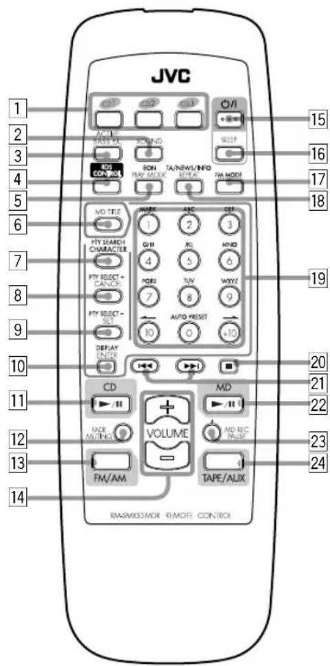 JVC 1 2 3 4 5 6 7 8 9 10 11 12 13 14 15 16 17 18 19 20 21 22 23 24 MD MD REC PULSE TAPE/ALIX VOLUME VOLUME/MODR REMOTE CONTROL