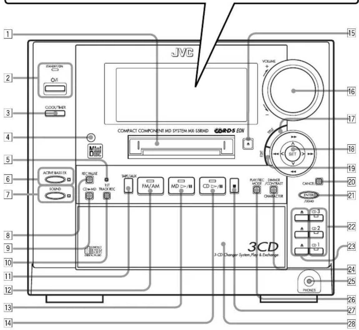 JVC STANDY/ON OFF CLOCK/TWER COMPACT COMPONENT MD SYSTEM MX-SSRMD CORD-S EON VOLUME + - TIME SET DIG ACTIVE BASS EX SCOUND REC PAUSE CD>MD 1ST TRACK REC TAPE/AUX FM/AM MD >=/II CD >=/II PLAY/REC NAME /CONTRAST CHARACTER 3CD 3-CD Changer System/Play & Exchange PHONES 15 16 17 18 19 20 21 22 23 24 25 26 27 28