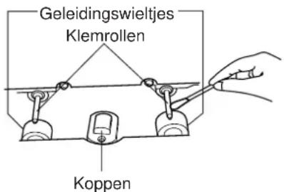 Geleidingswieltjes Klemrollen Koppen