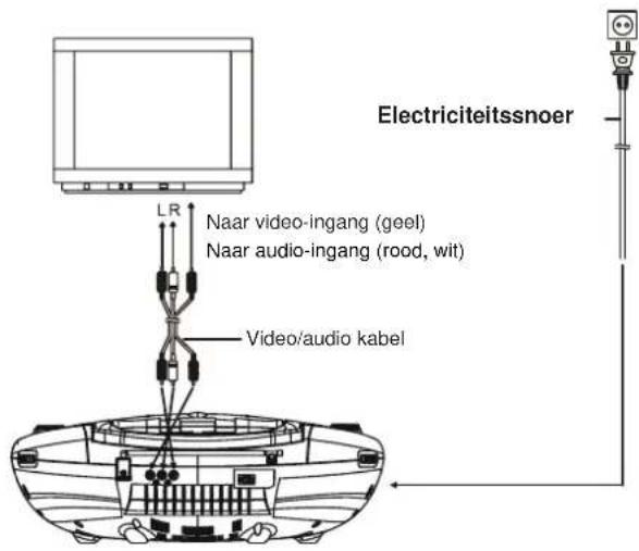 Electriciteitssnoer LR Naar video-ingang (geel) Naar audio-ingang (rood, wit) Video/audio kabel