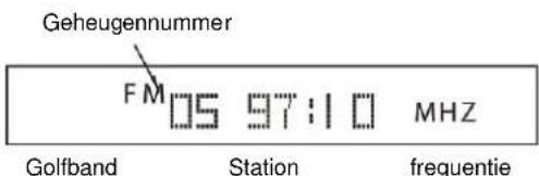 Geheugennummer FM 05 97:10 MHZ Golfband Station frequentie
