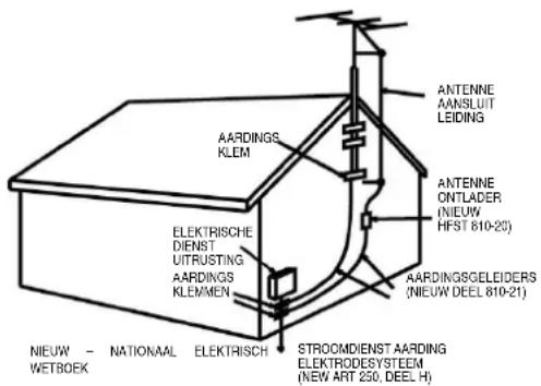 NIEUW - NATIONAL ELEKTRISCH WETBOEK AARDINGS KLEM ELEKTRISCHE DIENST UITRUSTING AARDINGS KLEMMEN STROOMDIENST AARDING ELEKTRODESYSTEEM (NEW ART 250, DEEL H) ANTENNE AANSLUIT LEIDING ANTENNE ONTLADER (NIEUW HFST 810-20) AARDINGSGELEIDERS (NIEUW DEEL 810-21)