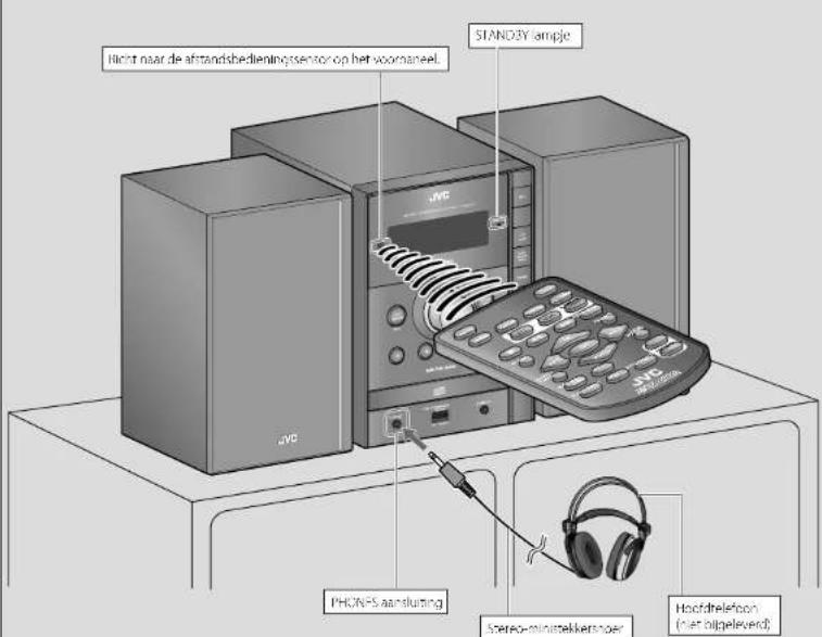 Hlicht naar de afstandsbedieningssensor op het voornaneel. STANDBY lampje VDC PHONPS aansluiting Stereo-ministekkernoper Hoofthelefoon (net opgeleverd)