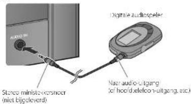 AUDIO Stancro ministe-occiner (niet bijgeleverd) Digitale audiospeler Nach audio-luitgang (en hood,elekco-luitgang, etc.)