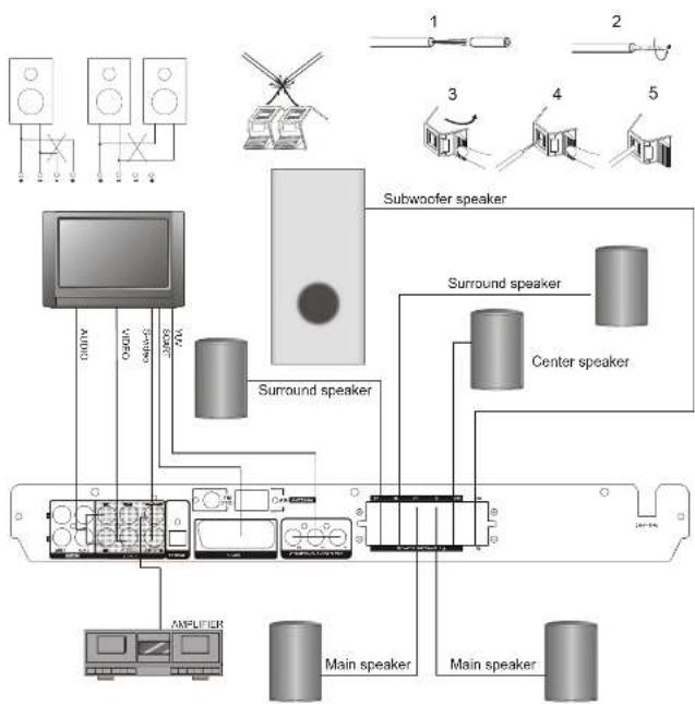 Hiteker HCD-220 - Aansluiten van de luidspreker kabels - 1