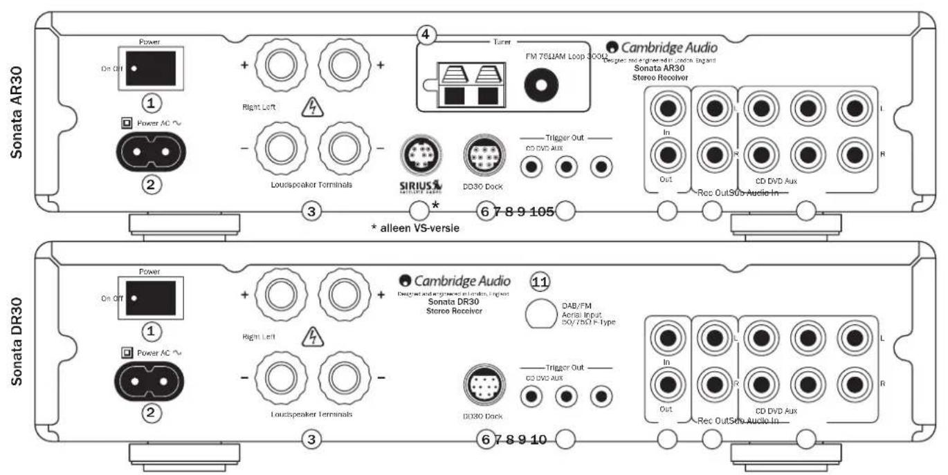 CAMBRIDGE Sonata DR30 - Cambridge Audio - 1