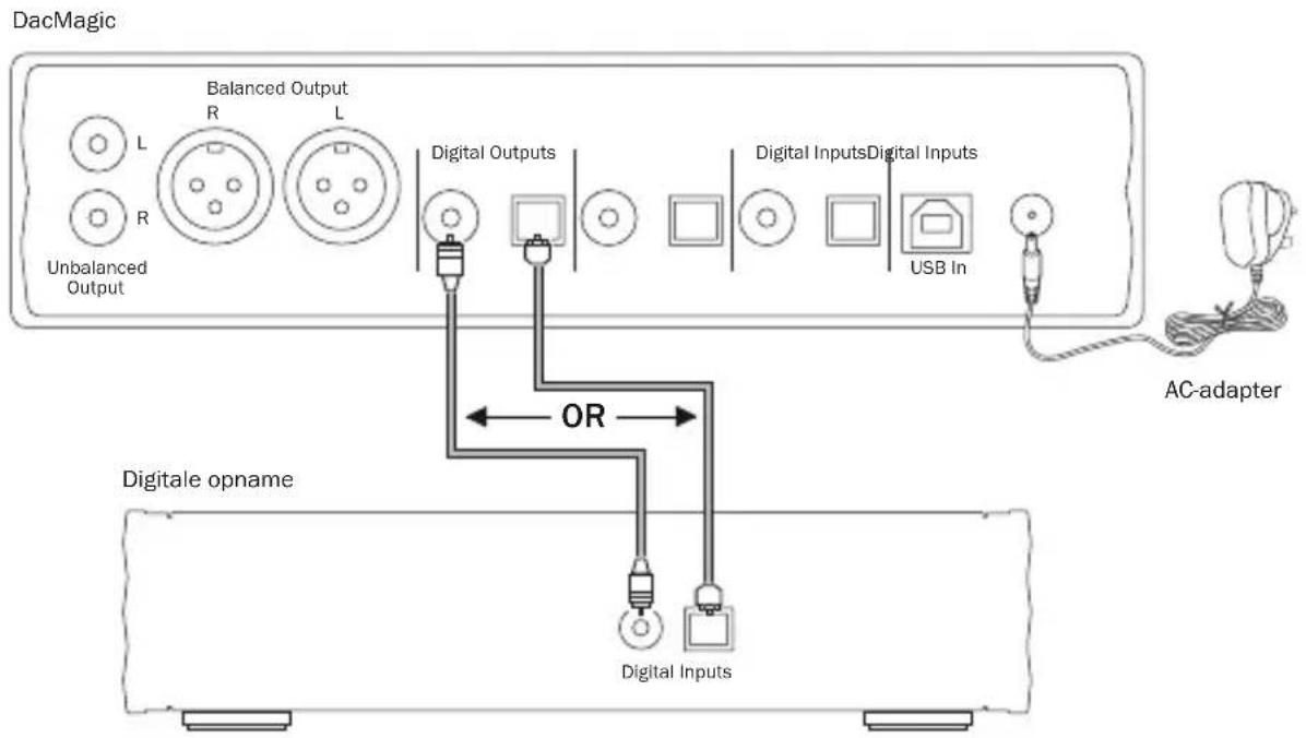 CAMBRIDGE Azur DacMagic - Digitale audio uitgangsaansluitingen - 1