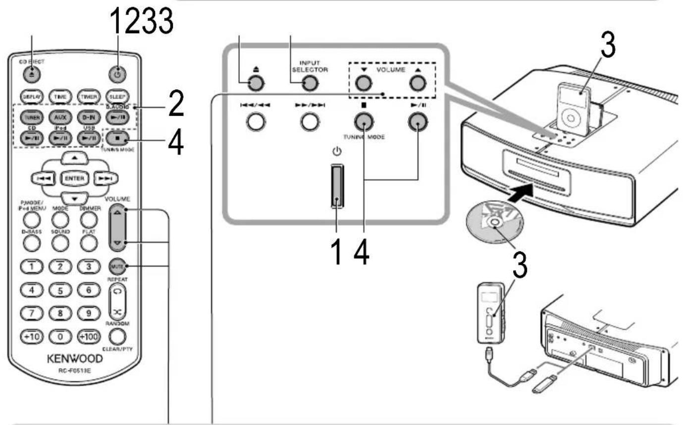 1233 CD ELECT DEFLY TIME THER SLEEP TUNEN AUX D-IN CD Pod USB - /II - /II TUNING MODE ENTER P/MODE/ Pod MENU MODE DIMMER D-BASS SOUND FLAT 1 2 3 4 5 6 7 8 9 +10 0 +100 CLEAR/PTY KENWOOD RC-F0519E INPUT SELECTOR VOLUME TUNING MODE 1 4 3 3