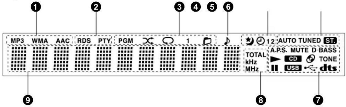 KENWOOD K-525S - ⑳ AC IN (ingangsaansluiting stroomvoorziening) - 1