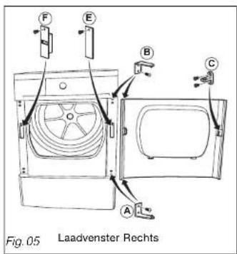 F E B C A Fig. 05 Laadvenster Rechts