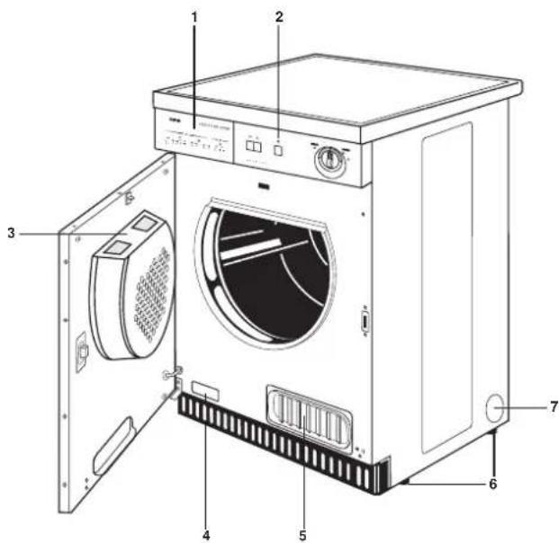 Zanussi-Electrolux TDS 583 T - BESCHRIJVING VAN DE MACHINE - 1
