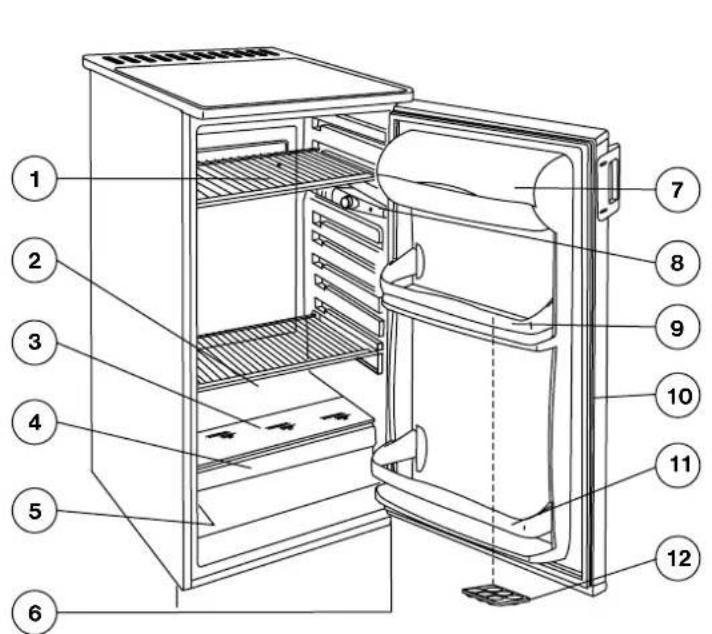 FRIGIDAIRE RU 200 S - Beschrijving van het apparaat, belangrijkste onderdelen - 1