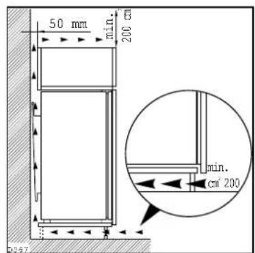 50 mm min. 200 cm min. cm² 200 1957