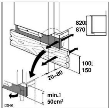 820 870 100 150 20-80 min. 50cm² D546