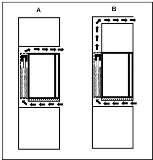 A B