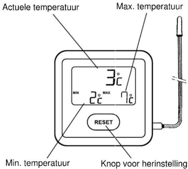 Actuele temperatuur Max. temperatuur 3°C MIN 2°C MAX 7°C RESET Min. temperatuur Knop voor herinstelling
