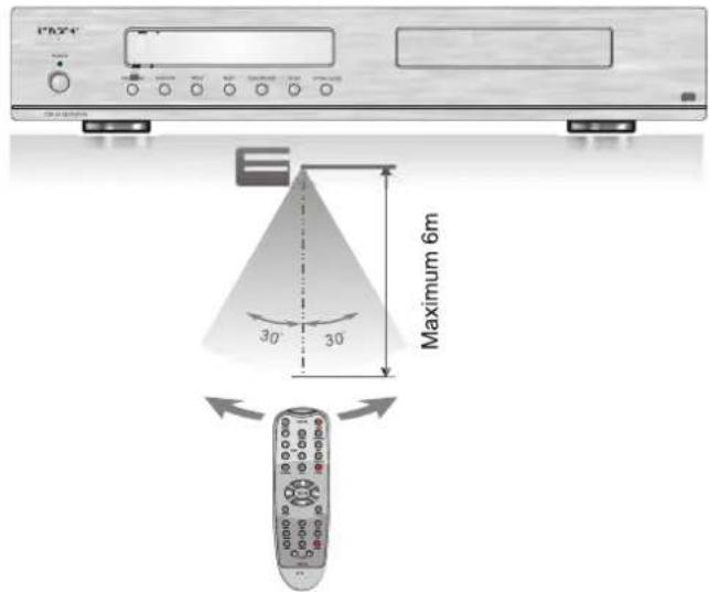 TANGENT CDP-50 - Afstandsbediening gebruiken - 1