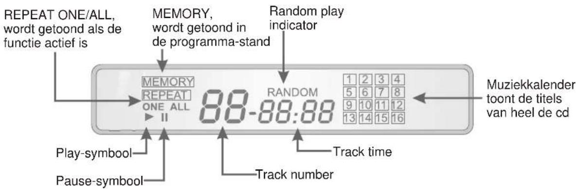 REPEAT ONE/ALL, wordt getoond als de functie actief is MEMORY, wordt getoond in de programma-stand Random play indicator MEMORY REPEAT ONE ALL II RANDOM 1 2 3 4 5 6 7 8 9 10 11 12 13 14 15 16 Muziekkalender toont de titels van heel de cd Play-symbol Pause-symbol Track time Track number