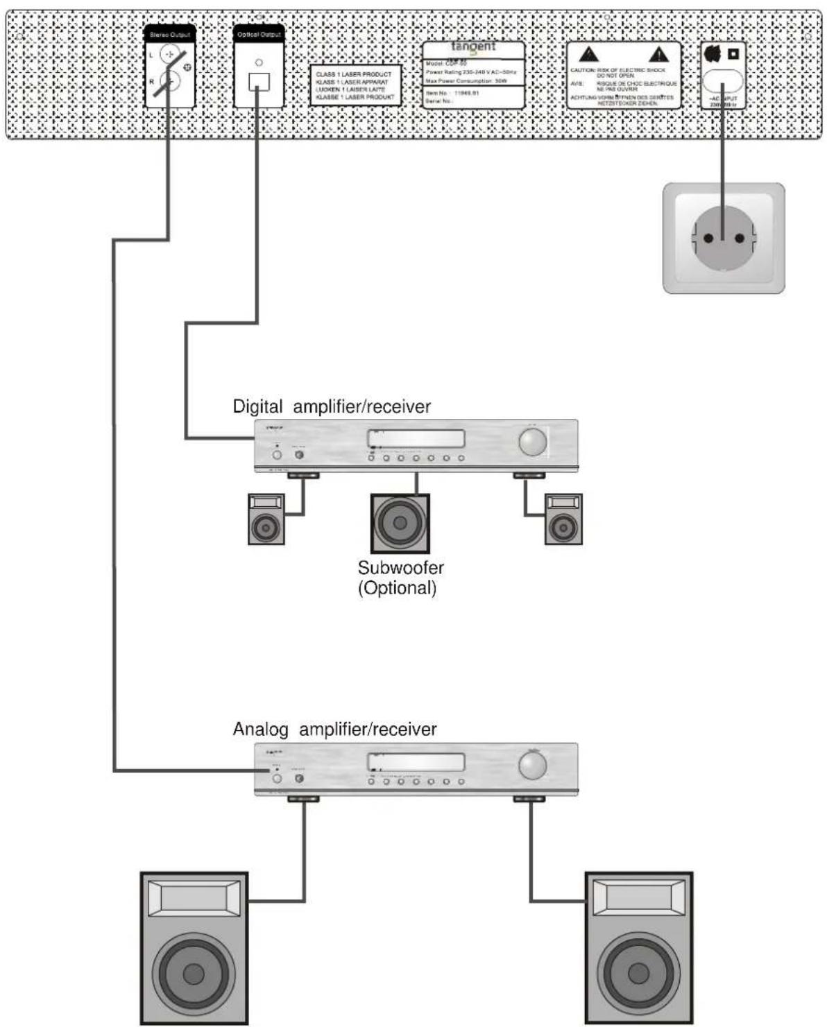 TANGENT CDP-50 - Overzicht audioaansluitingen - 1