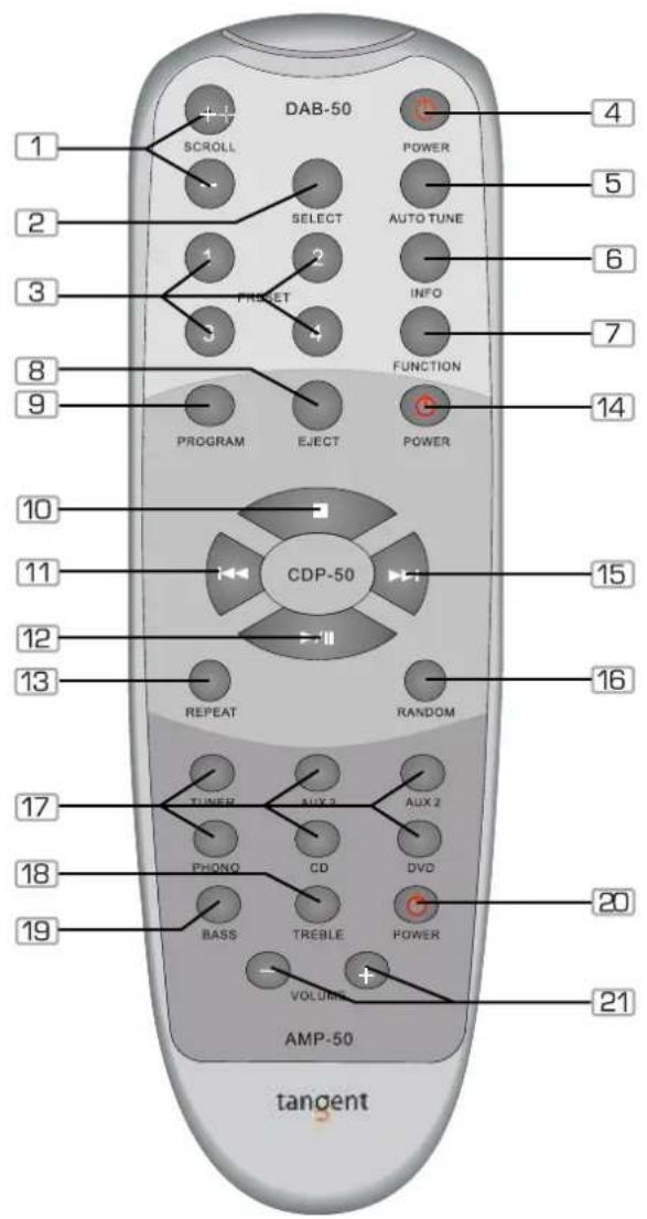 1 2 3 8 9 10 11 12 13 17 18 19 DAB-50 SCROLL SELECT PRESET PROGRAM EJECT POWER AUTO TUNE INFO FUNCTION POWER CDP-50 REPEAT RANDOM TUNER AUX 2 AUX 2 PHONO CD DVD BASS TREBLE POWER VOLUME AMP-50 tangent 4 5 6 7 14 15 16 20 21