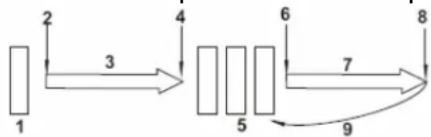 graph TD A["1"] -->|2| B["3"] B -->|4| C["5"] C -->|6| D["8"] D -->|7| E["9"] E -->|9| C