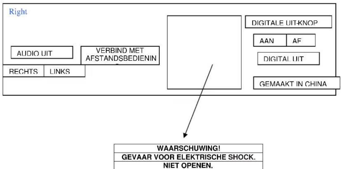 graph TD A["Right"] --> B["AUDIO UIT"] A --> C["VERBIND MET AFSTANDSBEDIENIN"] A --> D["RECHTS"] A --> E["LINKS"] F["Wiarschuwing!"] G["GEVAAR VOOR ELEKTRISCHE SHOCK."] H["NIET OPENEN."] --> I["DIGITAL UIT-KNOP"] I --> J["AAN"] I --> K["AF"] I --> L["DIGITAL UIT"] I --> M["GEMAAKT IN CHINA"]