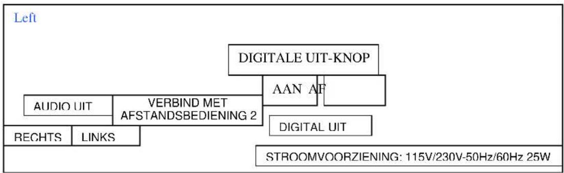 graph TD A["Left"] --> B["DIGITALE UIT-KNOP"] B --> C["AAN AF"] B --> D["DIGITAL UIT"] C --> E["AUDIO UIT"] C --> F["VERBIND MET AFSTANDSBEDIENING 2"] D --> G["RECHTS"] D --> H["LINKS"] I["STROOMVOORZIENING: 115V/230V-50Hz/60Hz 25W"]