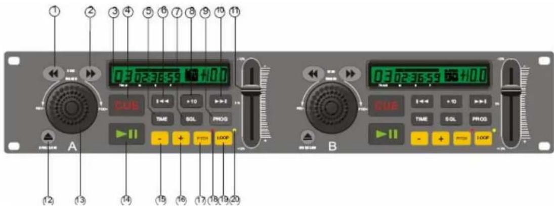 03 02:36:59 CUE +10 TIME SQL PROG - + + - LOOP 03 02:36:59 CUE +10 TIME SQL PROG - + + - LOOP A B