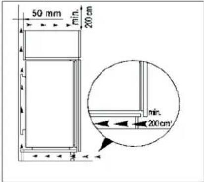 50 mm min. 200 cm min. 200 cm'