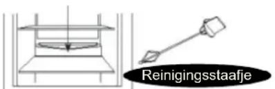 Reinigingsstaafje