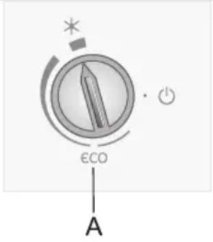 εCO A