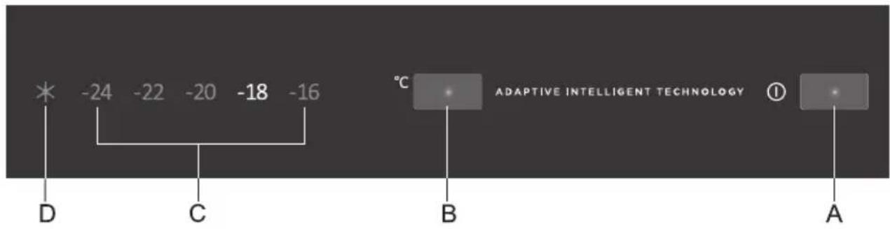 * -24 -22 -20 -18 -16 D C °C B ADAPTIVE INTELLIGENT TECHNOLOGY ① A