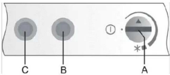 C B ① A