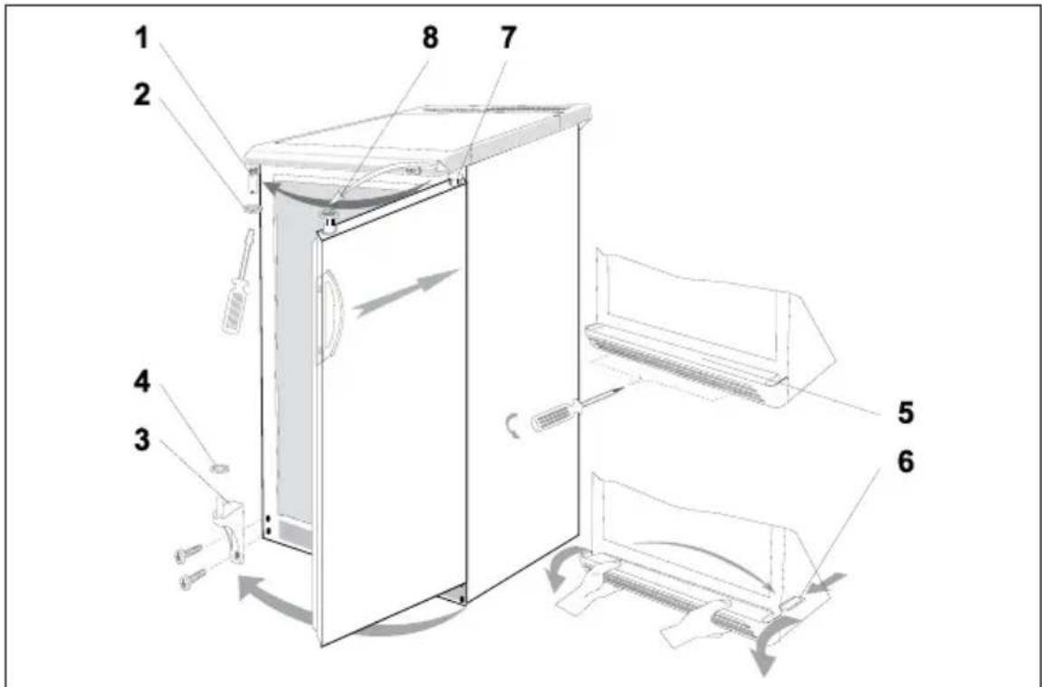 GORENJE F6091 - Veranderen van openingsrichting van de deur - 1