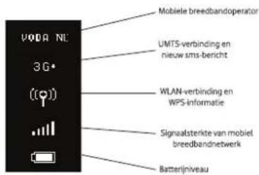 VODA NL 3G ([φ]) Mobiele breedbandoperator UMTS-verbinding en nieuw sms-bericht WLAN-verbinding en WPS-informatie Signaalsterkte van mobiel breedbandnetwerk Batterijniveau