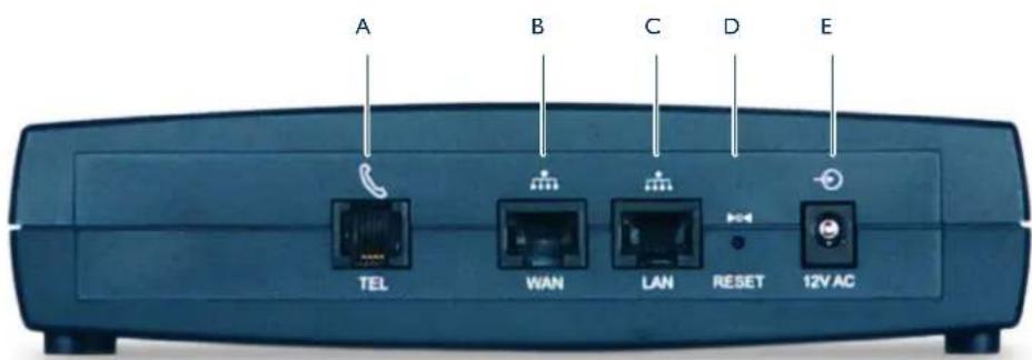 A B C D E TEL WAN LAN RESET 12V AC
