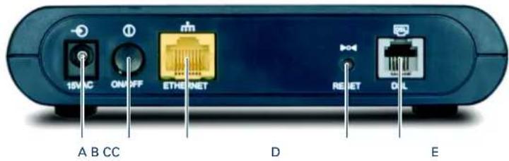 15V/CC ON/OFF m ETHERNET RESET D/L A B CC D E
