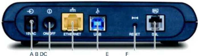 15VAC ON OFF ETHERNET USB RESET CDL A B DC E F