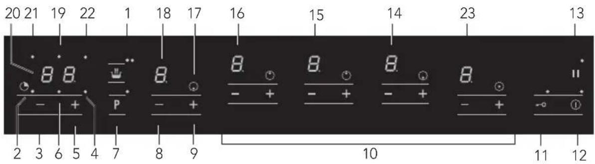 20 21 19 22 1 18 17 16 15 14 23 13 8 8 8 8 8 8 - + - + - + - + P 7 8 9 2 3 6 5 4 7 8 9 10 11 12