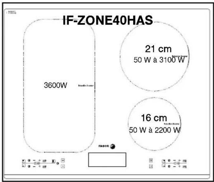 FAGOR IF-ZONE 40 HS - Let op - 2
